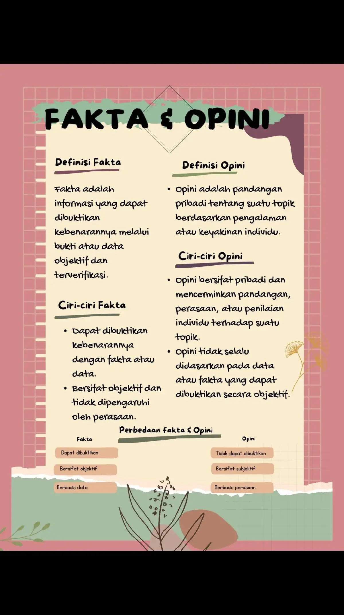 Rangkuman Materi Opini dan Fakta adalah materi di bab Artikel Ilmiah Populer #artikelilmiahpopuler #rangkuman #fakta #opini