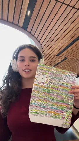 My biochem cheat sheet that took me three days! Now time to take the exam #biochem #premed 