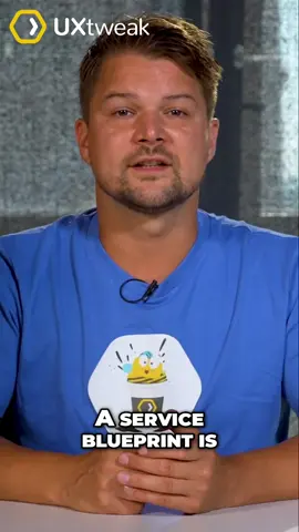 What is a Service Blueprint? 🐝 How do you visualize points of contact a customer has with a business in an organized and chronological way? You use a service blueprint! To learn how to create a good service blueprint, watch the full video on our YouTube channel. #userexperienceresearch #userresearch #serviceblueprint #ux #serviceblueprintframework 