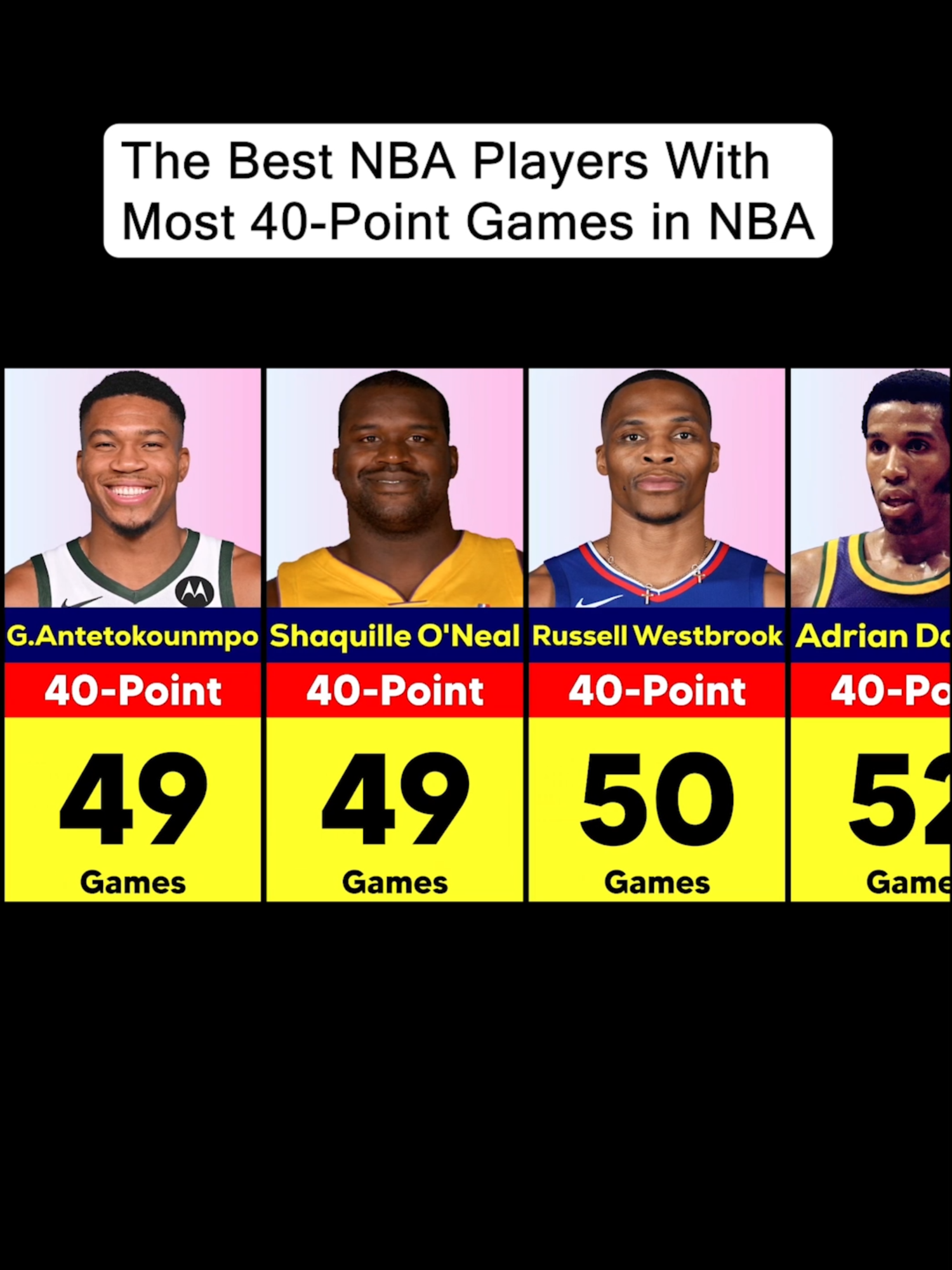 The Best NBA Players With Most 40-Point Games in NBA #basketball #usa #basketballtiktok #basketball🏀 #nbatiktok #highschoolbasketball #NBA #nbahighlights #basketball