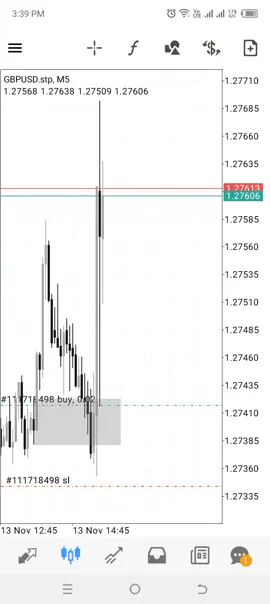 Cpi chopped 🔥🔥next time we go full Margin 