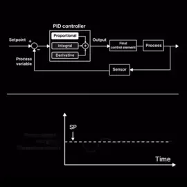 #instrumentation_and_control_engineering  #PID_controller