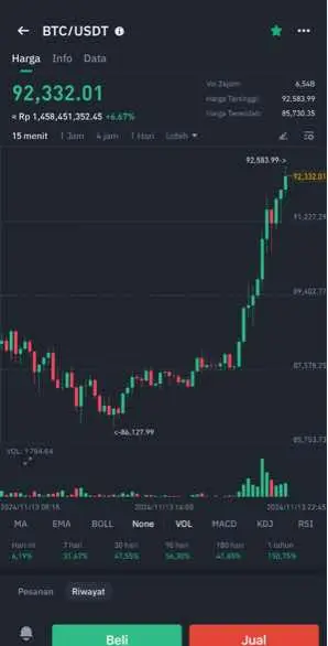 Update porto btc otw $100k🚀🤑🔥 #crypto #bitcoin #cryptocurrency #fyppppppppppppppppppppppp #fypシ #altseason #fyp #fypシ゚viral 