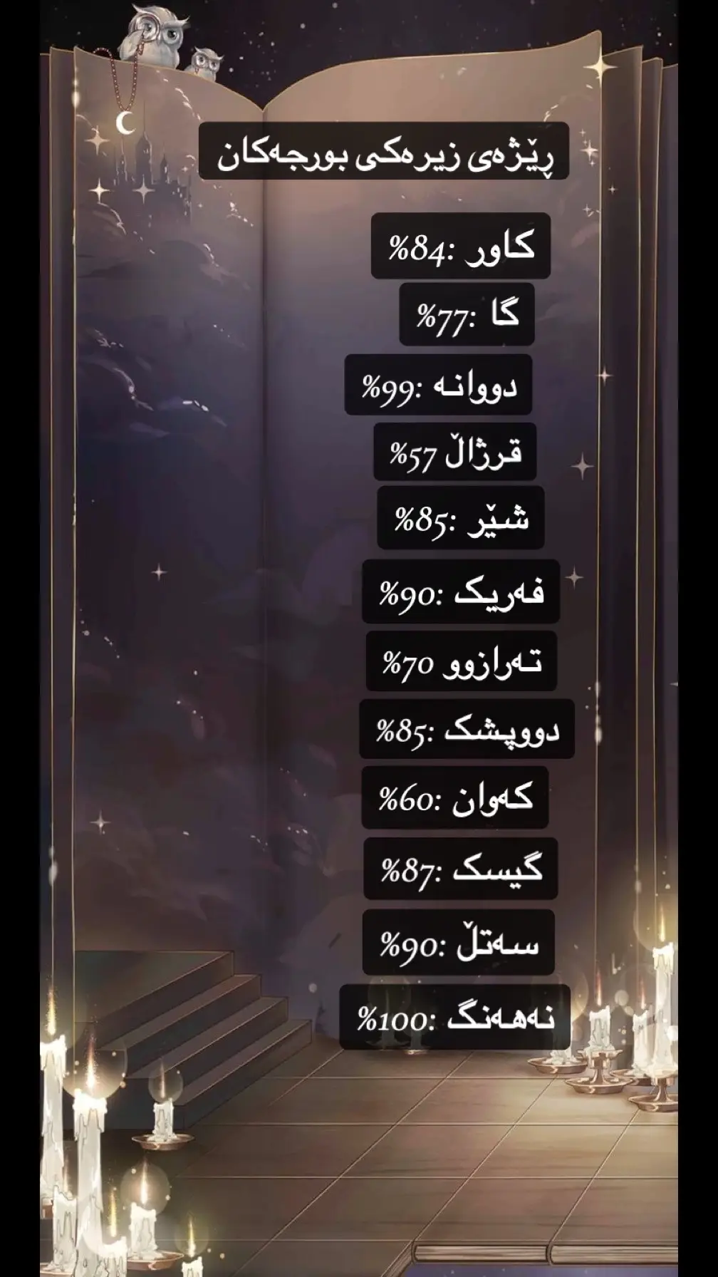 #astrology #kurdistan #erbil #slemani #karkuk #duhok #foryou #♈️ #♉️ #♊️ #♋️ #♌️ #♍️ #♎️ #♏️ #♐️ #♑️ #♒️ #♓️ #⚛️ #account #bdtiktokofficial #naruto 