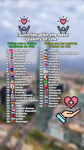 COUNTRIES WITH THE BEST QUALITY OF LIFE  #countries #quality #life #dgcuriosities #dgstatistics 