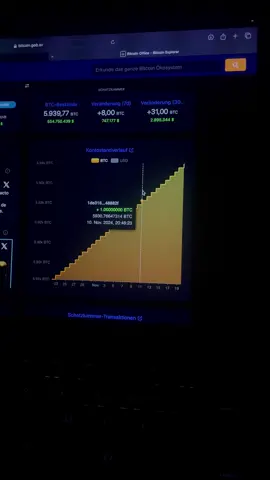 💥 El Salvador’s Bitcoin-Game zahlt sich aus! 💰 Seit September 2021 kauft das Land JEDEN TAG einen Bitcoin – ohne Pause! 🚀 🔍 Unsere Rechnung: • Gekauft: 5.900 BTC • Durchschnittlicher Preis: 55.000 $/BTC • Investition: 326 Mio. $ 🎉 Jetzt bei einem Bitcoin-Hoch von 93.700 $ ist ihr Vermögen auf über HALBE MILLIARDE $gestiegen! 🤑 Ein Gewinn von 230 Mio. $ – Wahnsinn, oder? 🤯 🔗 Was denkt ihr? War das ein genialer Move oder zu riskant? Schreibt es in die Kommentare! ⬇️ #Bitcoin #ElSalvador #CryptoWin #Investieren #BTC