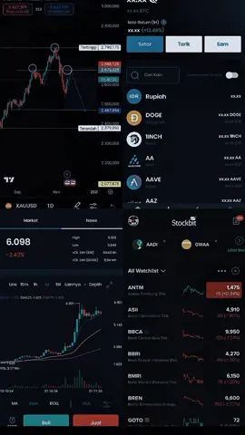 too the moon doge #xauusdtrader #cryptocurrency  #tradingforliving📊📈📉💴📱💰 
