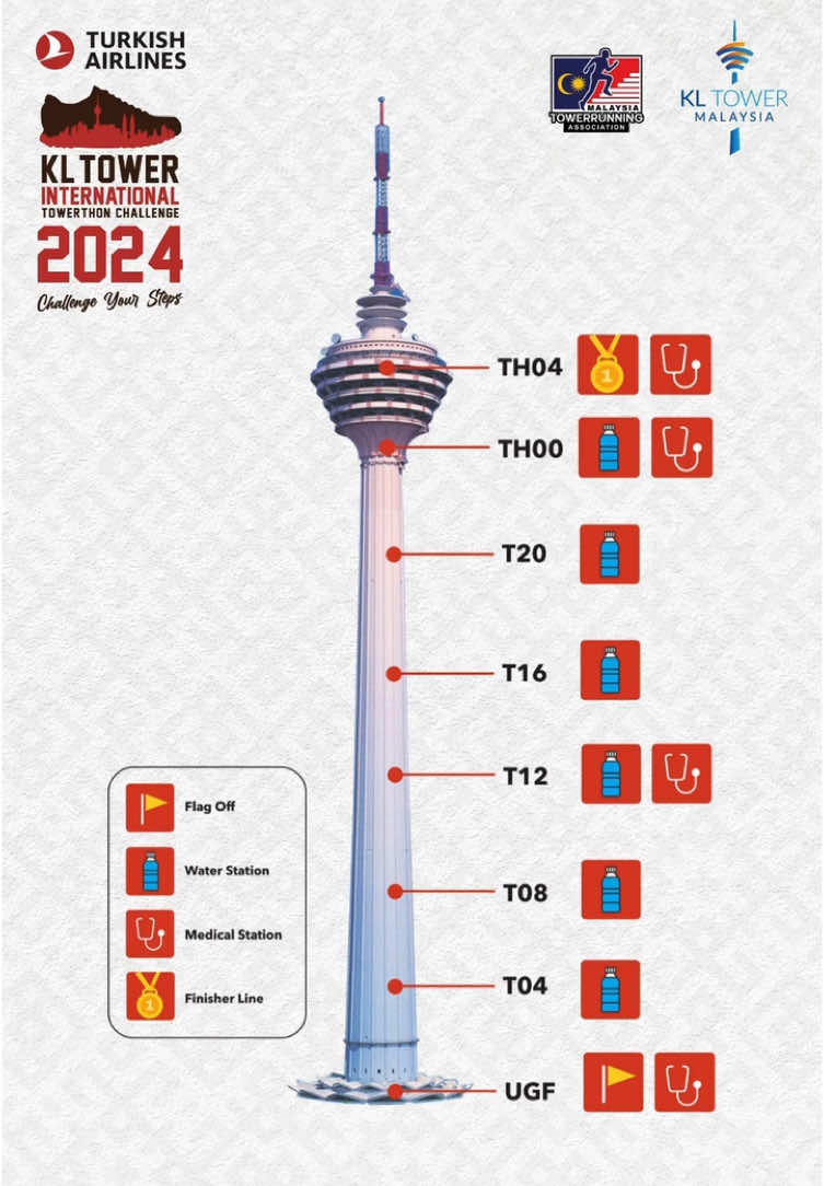 🏃‍♂ Steps, Sweat, and Support! 🏆✨ Think you can climb 1,608 steps and scale 292 metres without breaking a sweat? Neither do we—but we’ve got your back! 😏💪 💦 6 Water Stations to keep you cooler than your competition: 📍LEVEL: T04, T08, T12, T16, T20, and TH00  🚑 4 Medic Stations to give cramps the boot and keep you climbing: 📍 LEVEL: UGF, T12, TH00, and TH04 floors We’re here to cheer you on and make sure your journey to the top is legendary—and safe. Because heroes don’t just climb; they conquer. 🦸‍♂✨ 📅 8 December 2024 📍 KL Tower, Kuala Lumpur 💥 Ready to prove you’ve got what it takes? Secure your spot now! 👉 https://v2.checkpointspot.asia/event/KL-Tower-Run-24 💡 1,608 steps. One epic story. The top awaits you. #menarakl #kltower #mkl #towerrunning #stairclimbelite #climbelite #towerrunner #towerrunning #stairclimb #stairclimbing #verticalmarathon #stairs #medicandwaterstation