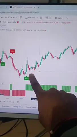 2 Best Indicator 📊💹  #forextrader #traptrading #trader #tradingbuisness #stockmarket #viralvideo #tradinglifestyle #trader #tradingmindset #trading 