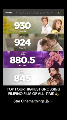 TOP FOUR HIGHEST GROSSING FILIPINO FILM OF ALL-TIME 💫 • #HelloLoveAgain (930 MILLION as of today) • #Rewind (924 MILLION) • #HelloLoveGoodbye (880.5 MILLION) • #TheHowsOfUs (845 MILLION) STAR CINEMA THINGS 💁🏻‍♂️✨  #StarCinema #ABSCBN #Kapamilya #HelloLoveAgain #Rewind #HelloLoveGoodbye #TheHowsOfUs #fyp #foryou #foryoupage #fypシ゚ #fypシ゚viral🖤tiktok #tiktokviral #viral #tiktok #reels 