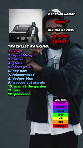 Is GNX album of the year? #kendricklamar #gnx #newalbum #song #mustard #song #rapper #album #review #rating #ranking #fiscooemo #rap #hiphop #rnb #music 