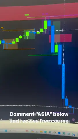 One of the most simplest trading strategies was taught! Comment 