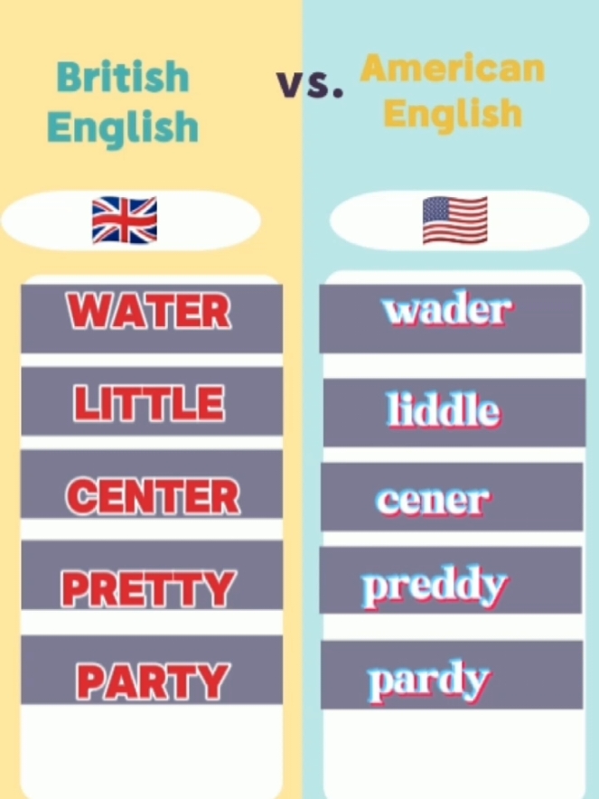 Découvrez comment cinq mots courants sont prononcés différemment en anglais britannique et américain : water, little, center, pretty et party.  Améliorez votre accent et impressionnez vos amis !  #anglaisbritannique  #anglaisaméricain  #prononciation  #accent  #anglais  Ever wondered how the same words sound so different across the pond?  This video explores five words pronounced differently by Brits and Americans: water, little, center, pretty, and party.  Learn the pronunciation nuances and impress your friends with your transatlantic linguistic skills! #britishenglish  #americanenglish  #pronunciation  #accent  #english 