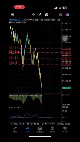 พกมา900   Slที่พอตฮ้ะ 🥶💸💸 #forexscalping #trader #23y #bitcoin 