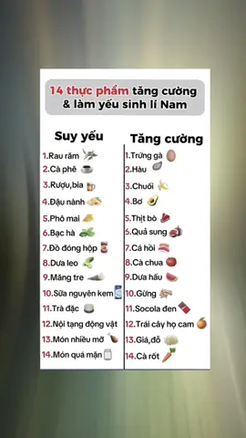 Thực phẩm tăng cường và làm yếu SLy Nam 👩🏼‍⚕️#sinhly #sinhlucphaimanh 