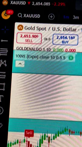 GOLDENALGO 📈📈 #tiktok #TRENDING #FOREXLIFESTYLE #VIRAL #investment #forexanalysis #forexlife #trend #forex 