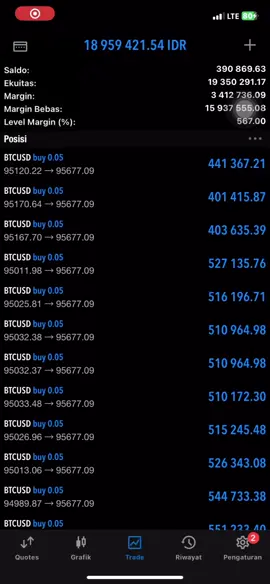 sapu bersih #traders#forex#forextrading#btc#bitcoin#xauusd  