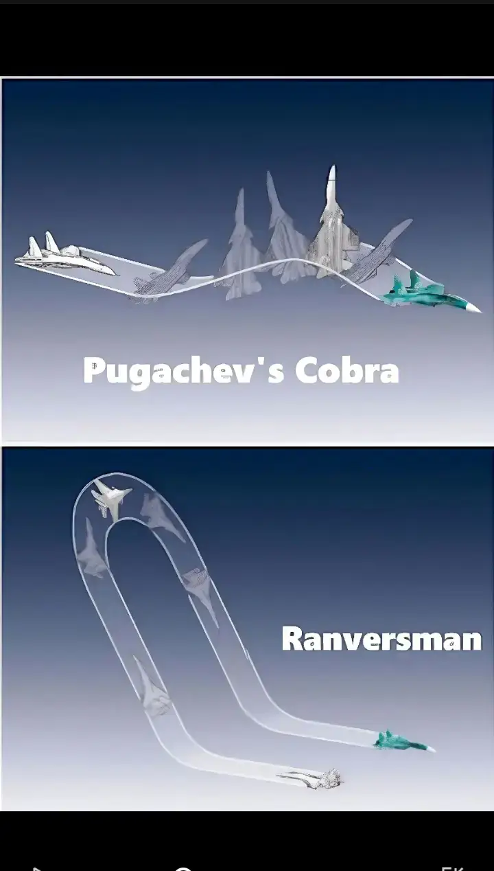 Rus Savaş Uçaklarının İkonik Manevraları: Hava Akrobasisinin Zirvesi Kulbit (Fırıldak Manevrası) Kulbit, Rusça 