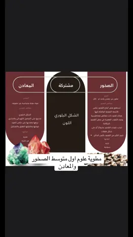 #تصاميم #مطويات #مطوية علوم اول متوسط pdf حاهز للطباعه 