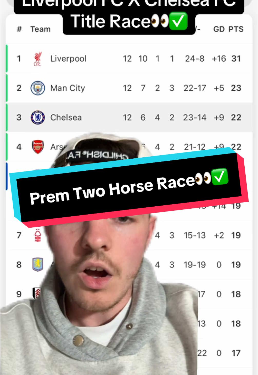 Chelsea WILL be Liverpools Main Title Challengers👀✅#chelsea #chelseafc #liverpool #titlerace #sdpeasyyt 