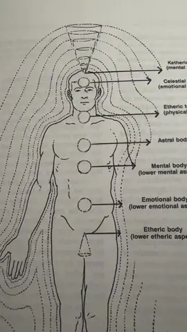 #ايمان_الشمري #سلم_الوعي #شفاء_الروح❤ #طاقة #عصر_الدلو #ترند #ترند_تيك_توك_مشاهير 