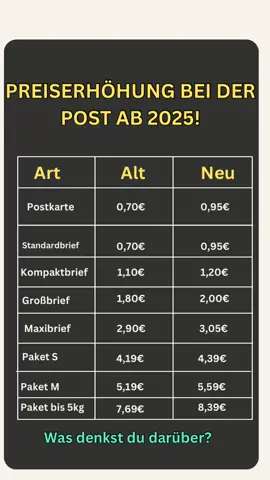 📬 Neue Portopreise 2025: Das musst du wissen! Ab 2025 steigen die Preise der Deutschen Post: 💌 Standardbrief: Von 85 Cent auf 95 Cent (+10,5 %). 📦 Paketsendungen: Durchschnittlich +7,2 % teurer. 🔎 Warum? 	•	Inflation & steigende Kosten 	•	Nachholbedarf im Vergleich zu anderen EU-Ländern. (In der EU kostet ein Brief im Schnitt 1,46 €!) ⛔ Was ändert sich? 	•	Der „Prio-Brief“ wird eingestellt. 	•	Teurere Alternativen wie Einschreiben werden für eilige Briefe nötig. 📌 Gut zu wissen: Alte Briefmarken bleiben gültig – müssen aber nachfrankiert werden. Haltet euch auf dem Laufenden für weitere Infos! Folge damit du kein Finanzwissen mehr verpasst👉 @finanz_versicherungs_kanal 🤩🤩🤩🤩🤩🤩🤩🤩🤩 #DeutschePost #Briefe #Pakete #Inflation