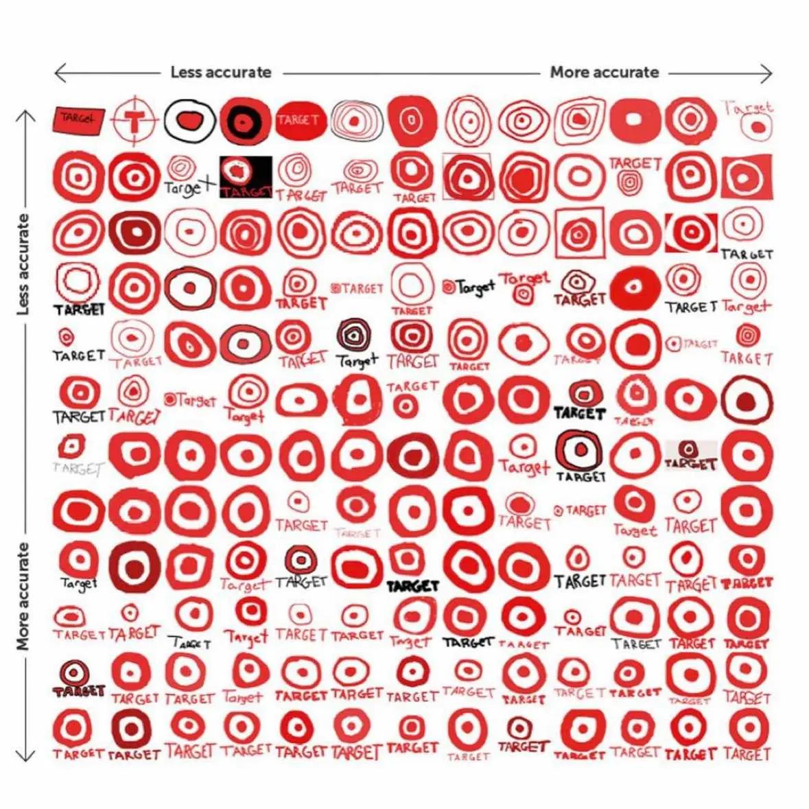 researchers asked 100 people to draw different famous logos from memory, here are the results