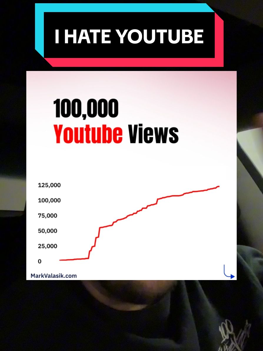 I HATE YOUTUBE but not for the reason you might think It took me 6 months to get to 100,000 Youtube views, starting from scratch. Blood, sweat and tears poured into all that effort and for what?? Yesterday my super low effort meme short skyrocketed to 500,000 views in 24 hours. Just like that! Pooping radically over my 6 months effort and forever skewing my analytics with this massive spike. #youtube #viral #contentcreator #digitalmarketing #contentcreators Youtube Youtube viral Youtube meme Youtube memes Youtube algorithm Youtube analytics Content creator Content creators Content creation Youtube creator Meme content Youtube content Marketing content Viral content Viral marketing