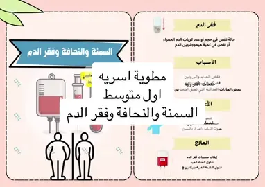 مطوية اسريه اول متوسط السمنة والنحافة وفقر الدم #مطوية_اسريه #مطوية_اسريه_اول_متوسط  #مطوية_السمنه_والنحافه_وفقر_الدم #مطويات_مدرسية  #مطويات #مطوية_اسريه_اول_متوسط 