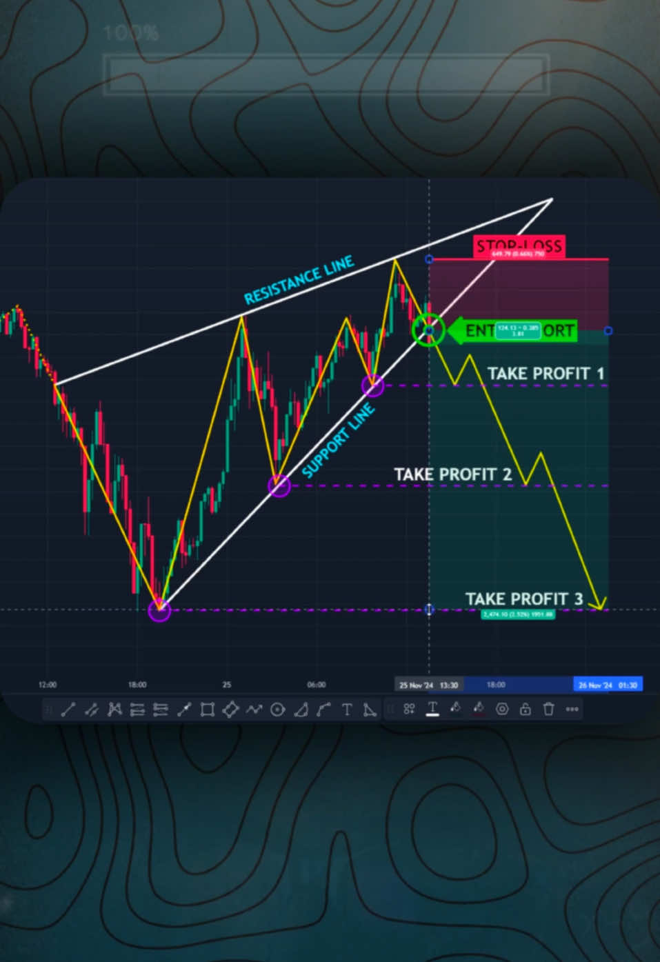 Perfect Trading📊💪 #tradingstrategy #forextrading #daytrading #crypto #forex #tradingtips 