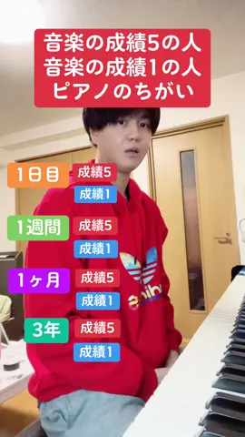 音楽の成績5の人、音楽の成績1の人ピアノのちがい#ピアノ男子 #ピアニスト #ピアノ弾いてみた #ピアノ 