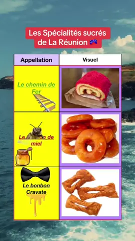 Voici quelques spécialités sucrés de l’ile de La Réunion.#iledelareunion #974🇷🇪🇷🇪 #patisserie #travel #reunionisland #reunionnaise #bonbondemiel #lareunion 