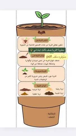مطوية علوم التربة لصف الثالث ابتدائي 🪴 #مطوية_مدرسية #مطويات #علوم_ثالث_ابتدائي #مطوية_علوم_ثالث_ابتدائي #مطوية_ثالث_علوم 