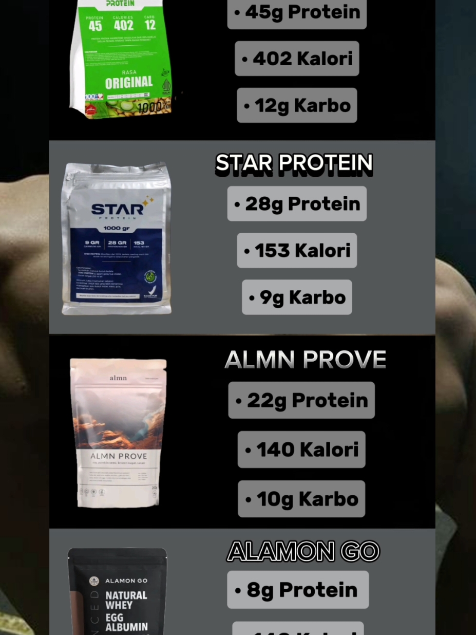 bulking dana pelajar #bulking #foryoupage #protein #fyp #foryou 