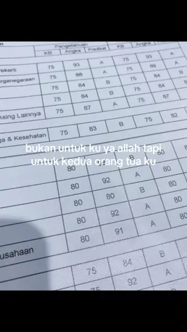 berikan nilai yang bagus ya allah di akhir taun ini🥹#pageforyouuuuuu #4u #4youpage #lewatberanda #bcaxyz 