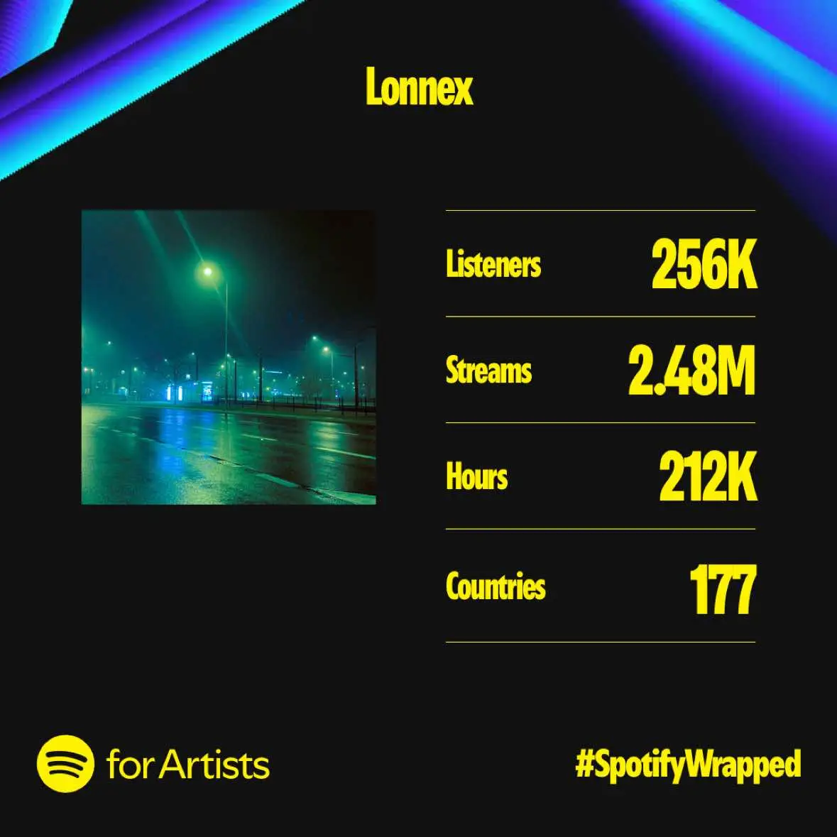 Still can’t believe I’m seeing this. Thank you so much for this year, yall changed my life! 🤍  More coming in 2025 🤍 #spotifywrapped#ambient#producer 