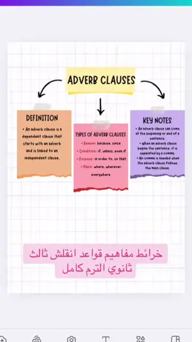 #ثالث #ثالث_ثانوي_مسارات #انقلش #قواعد #خدمات_طلابية 
