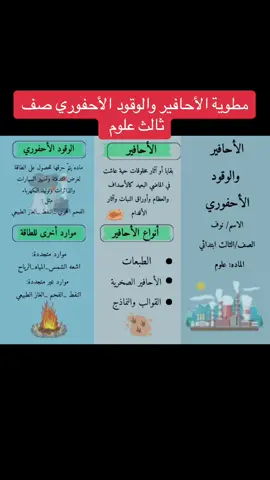 #مطوية_علوم_ثالث #مطوية_علوم #برزنتيشن #تريندول #شعب_الصيني_ماله_حل#مطوية_مدرسيه 