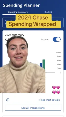I wish i never found this tab in my bank app @J.P. Morgan pls remove immediately💗 #spendingwrapped #spendinghabits #budget #budgettracking 