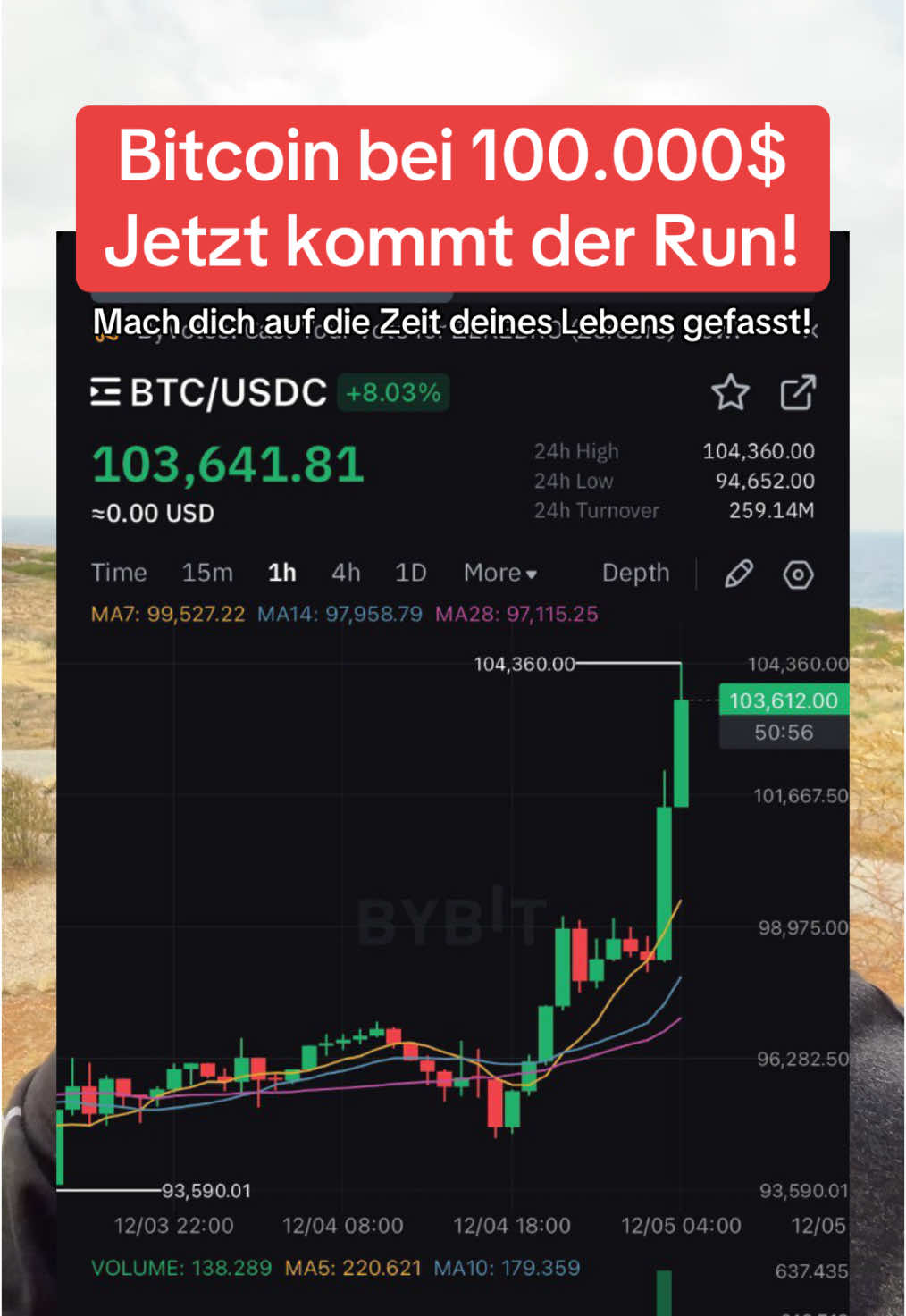 Bitcoin bei 100.000 $! Ist das nicht der Wahnsinn? Wer hätte das vor vielen Jahren noch für möglich gehalten. Jetzt wird jede Kryptowährung und der ganze Krypto Markt nachziehen und wir werden in den richtigen Run gehen. Hier meine Meinung. #Kryptowährungen #Kryptowährung #krypto #Bitcoin #bitcoinnews #bullrun #Altcoins #xrp #ripple #Kryptomarkt 