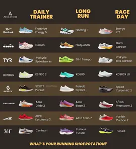 Running Shoes Rotation #361 #salomon #reebok #runningshoes #marathon #halfmarathon 
