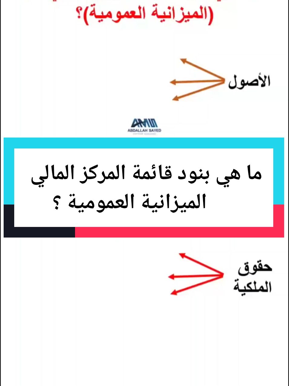 ما هي بنود قائمة المركز المالي (الميزانية العمومية) في المحاسبة المالية ؟