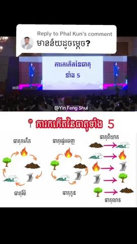 Replying to @Phal Kun 📍ការកកើតធាតុទាំង5 #cambodia🇰🇭 #fyp 
