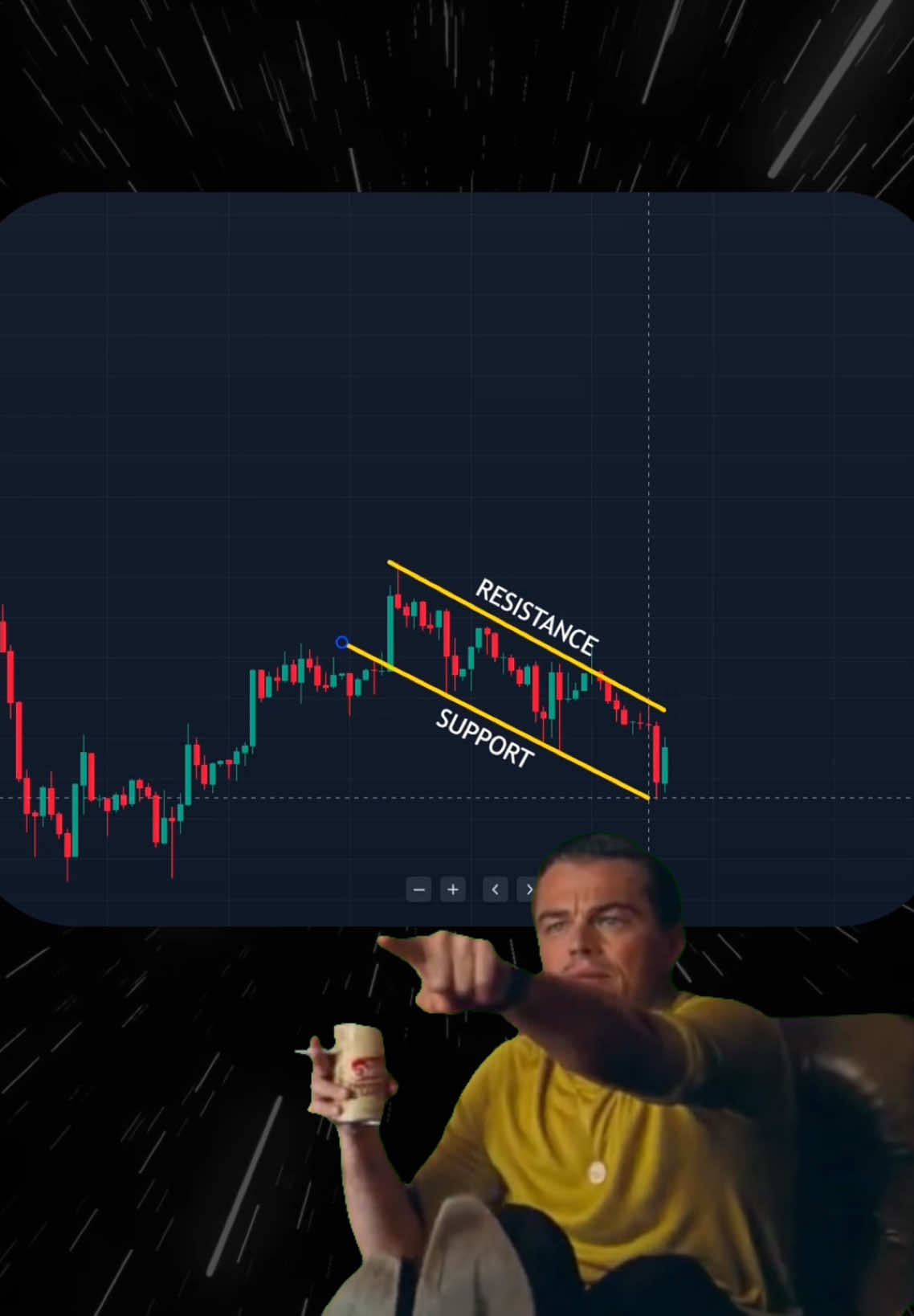 Easiest Trading srategy🤑 #trading #tradingtips #daytrading #tradingstrategy #cryptocurrency #forextrading 