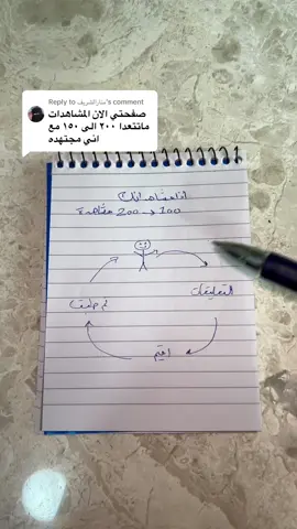 Replying to @منارالشريف #تجارة_رقمية #تجارة_الكترونية #fyp 