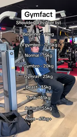 #fyp #foryou #ukfitness #bodybuilding#fitnesstok #GymTok #aesthetics #gymtips #workouttips #winterarc #gymfact 