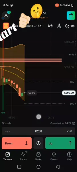 #tradingview #forex #foryou #fyp 