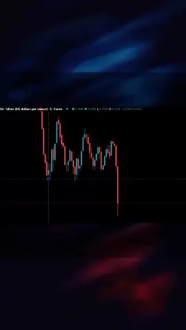 New trader psychology/funny analysis 😂#trading #forex #newtraders #foryoupage❤️❤️ #tradingstrategyforbeginners #forexchart 