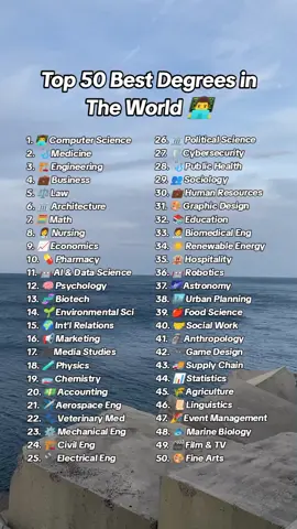 Top 50 Best Degrees in the World #ranking #degree #profession #student 