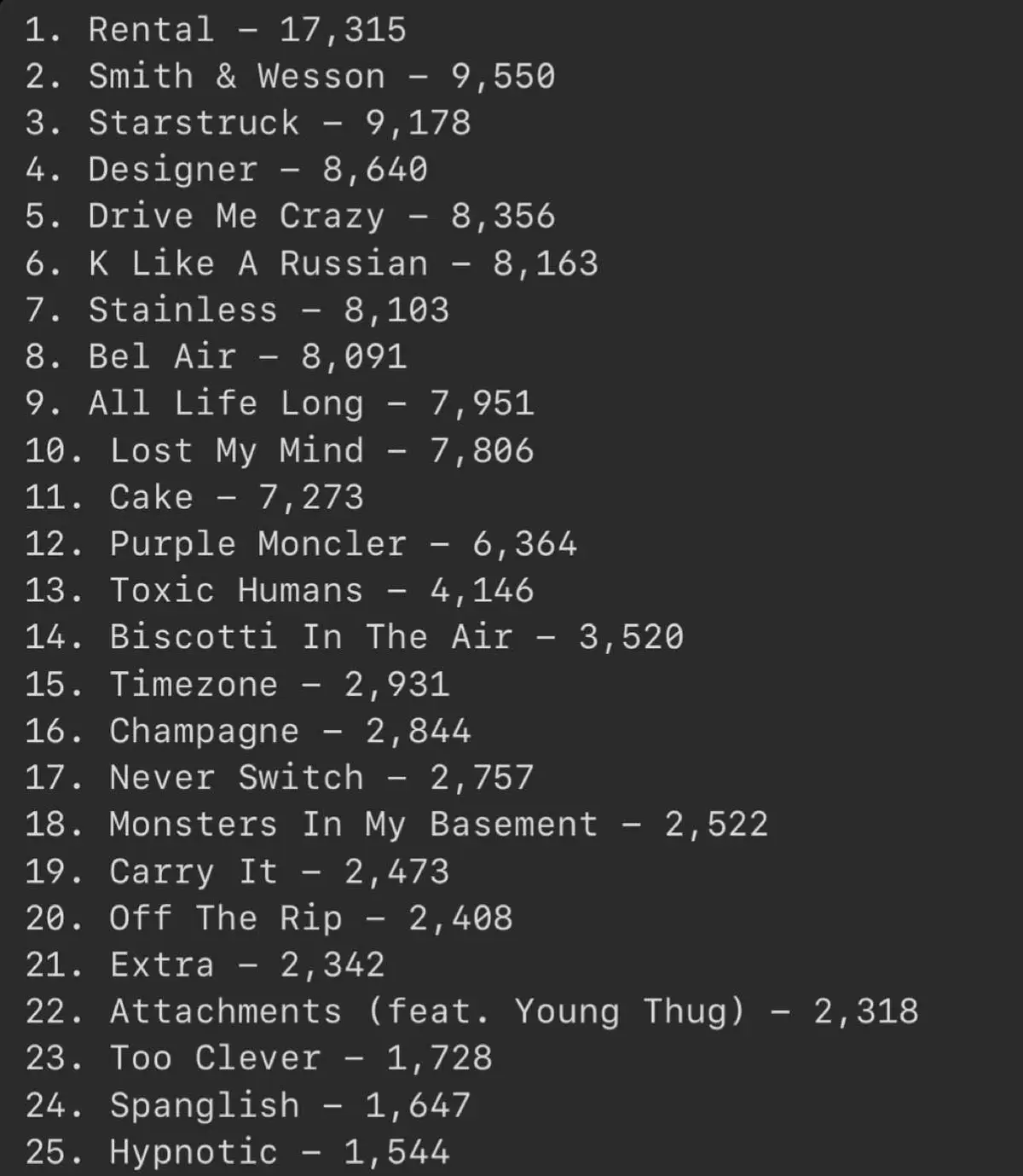 Heres the top 50 songs voted for the deluxe in case anyone wanted to see.  #fyp #foryoupage #999 #juicewrld #LLJW #wrld 